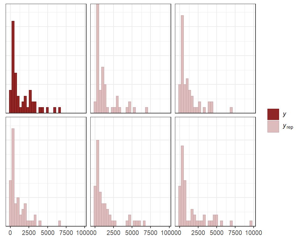 Posterior predictive checks for discrete time series in R